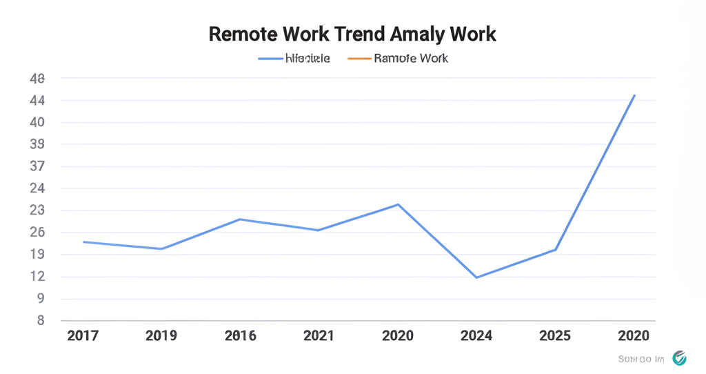 Удаленная работа: новая норма